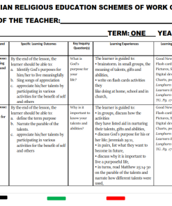 2027 Grade 5 CRE Rationalized Longhorn Schemes of Work - Term 1